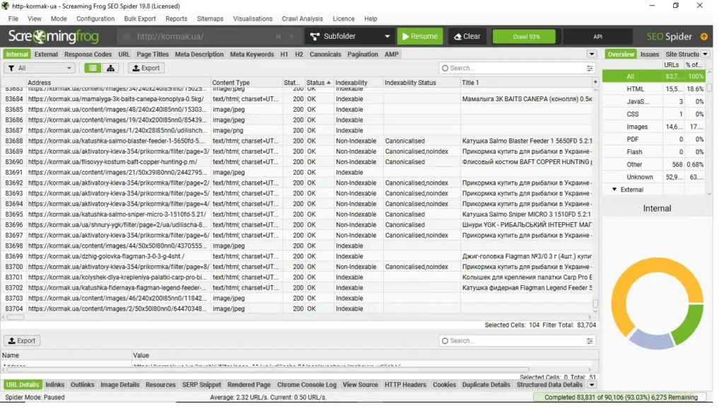 Visualización de la estructura del sitio Kormak usada en auditoría técnica SEO